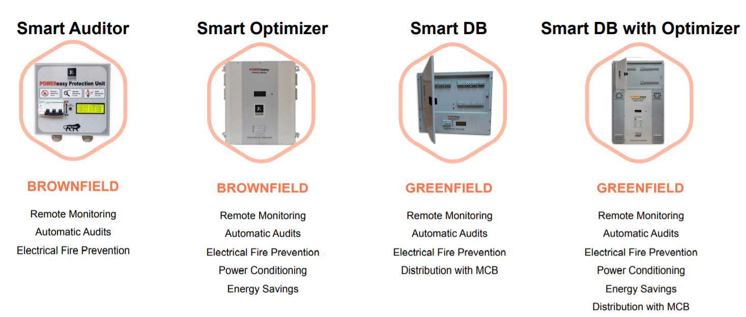 Smart DB,Auditor & Optimizers