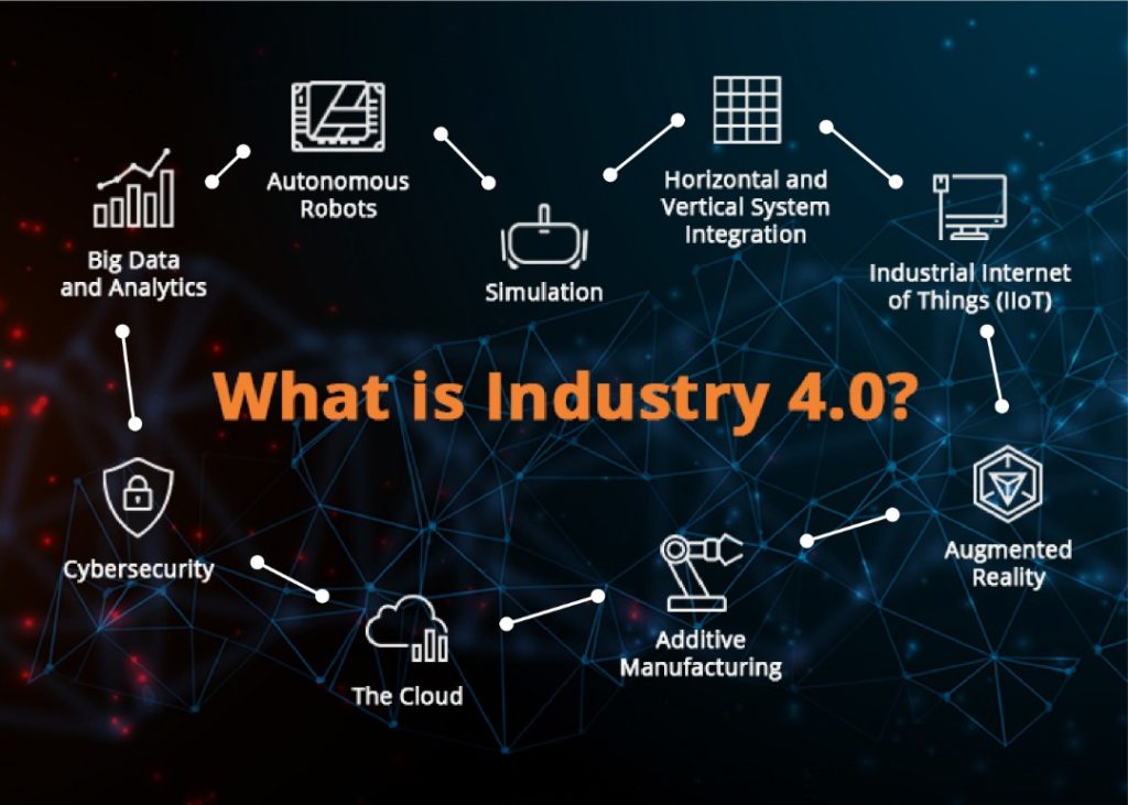 Energy Management-IIOT and Industrie 4.0