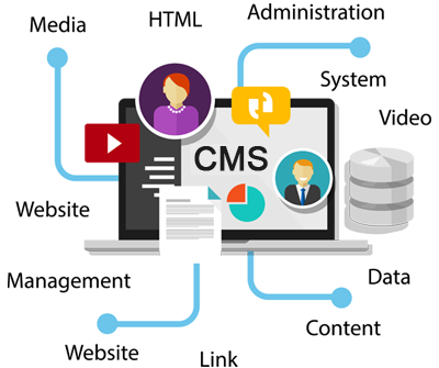 CMS Development and Integration